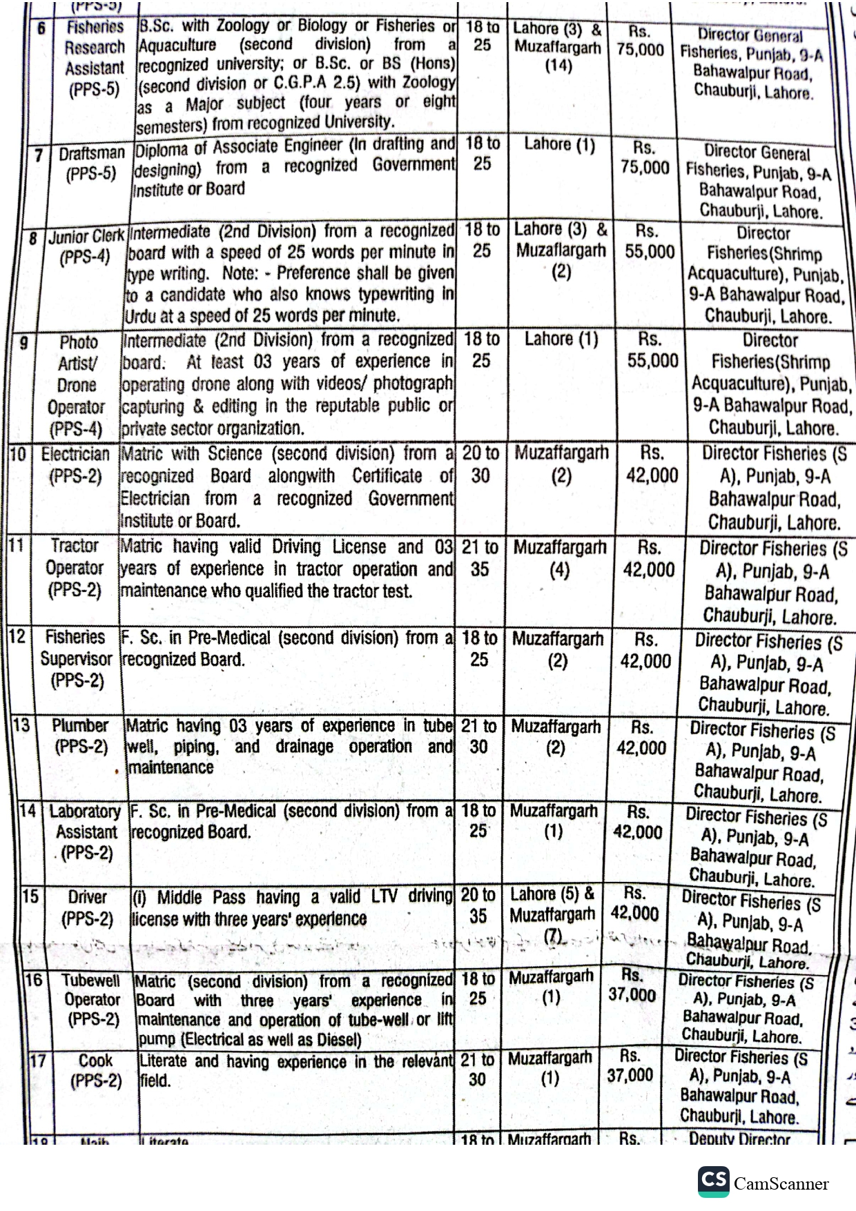 Advertisement of Punjab Fisheries Department Jobs 2025
