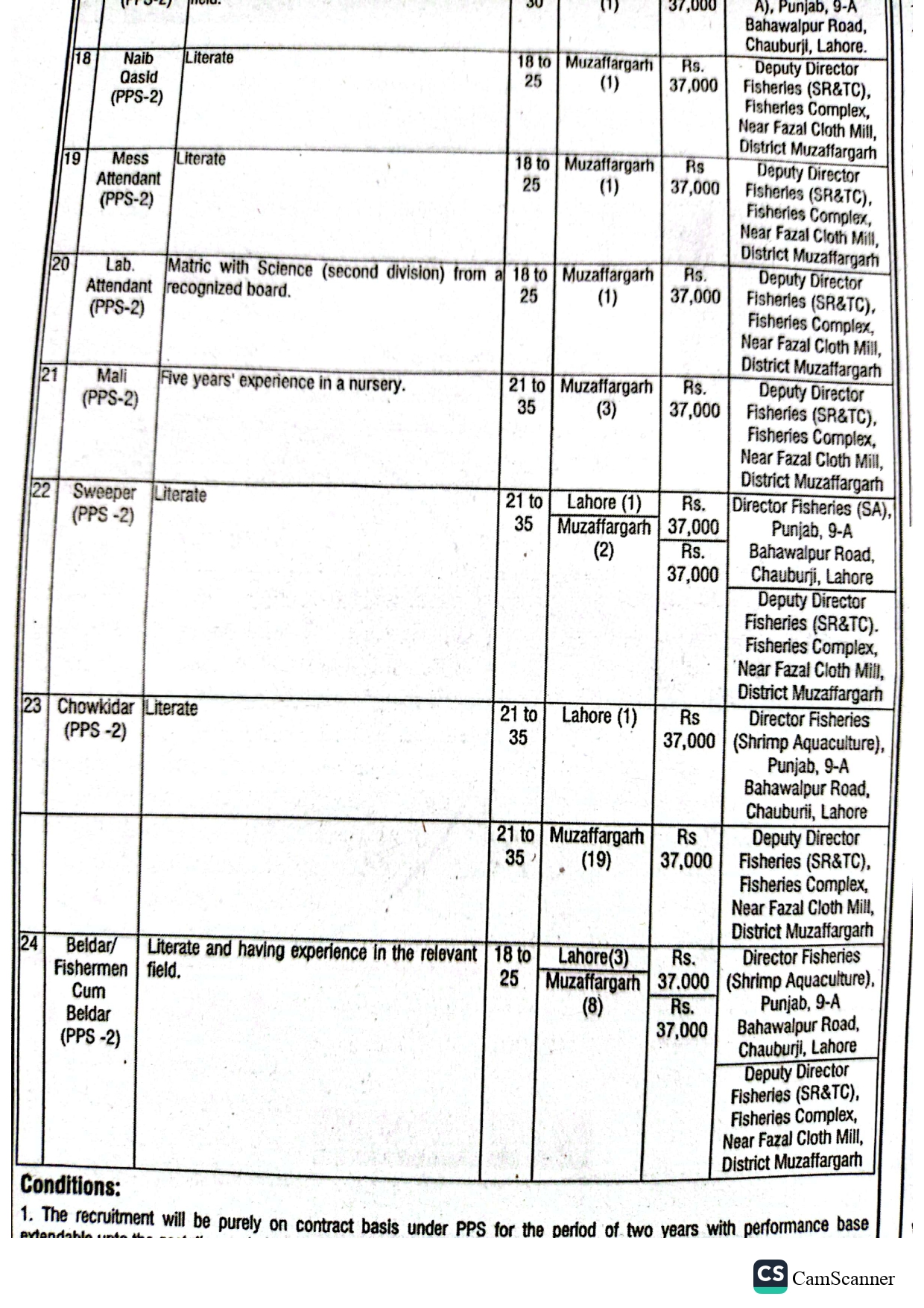 Advertisement of Punjab Fisheries Department Jobs 2025