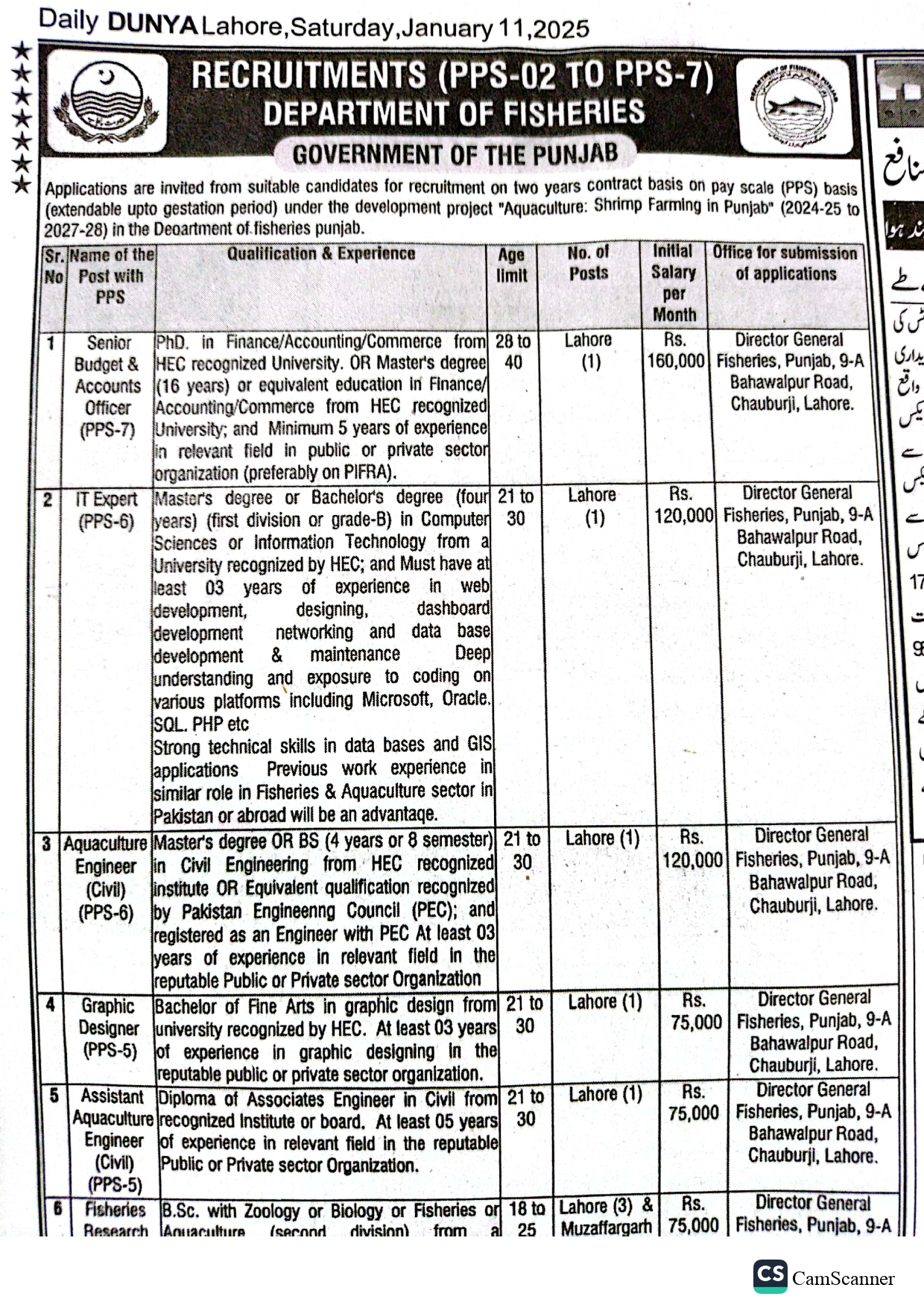 Advertisement of Punjab Fisheries Department Jobs 2025